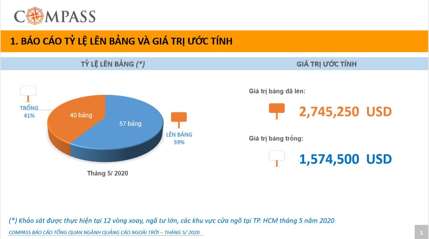 quảng cáo ngoài trời