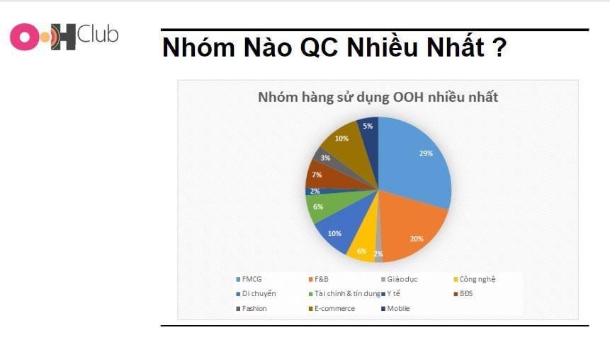 quảng cáo ngoài trời