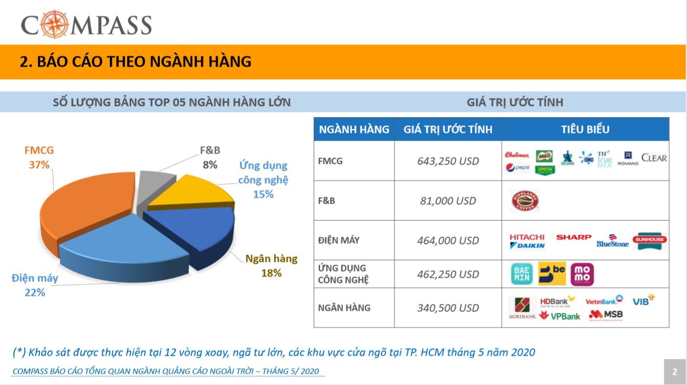 quảng cáo ngoài trời
