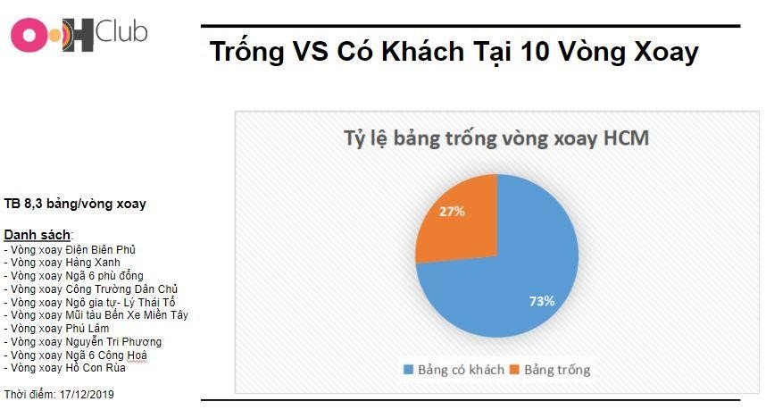 quảng cáo ngoài trời