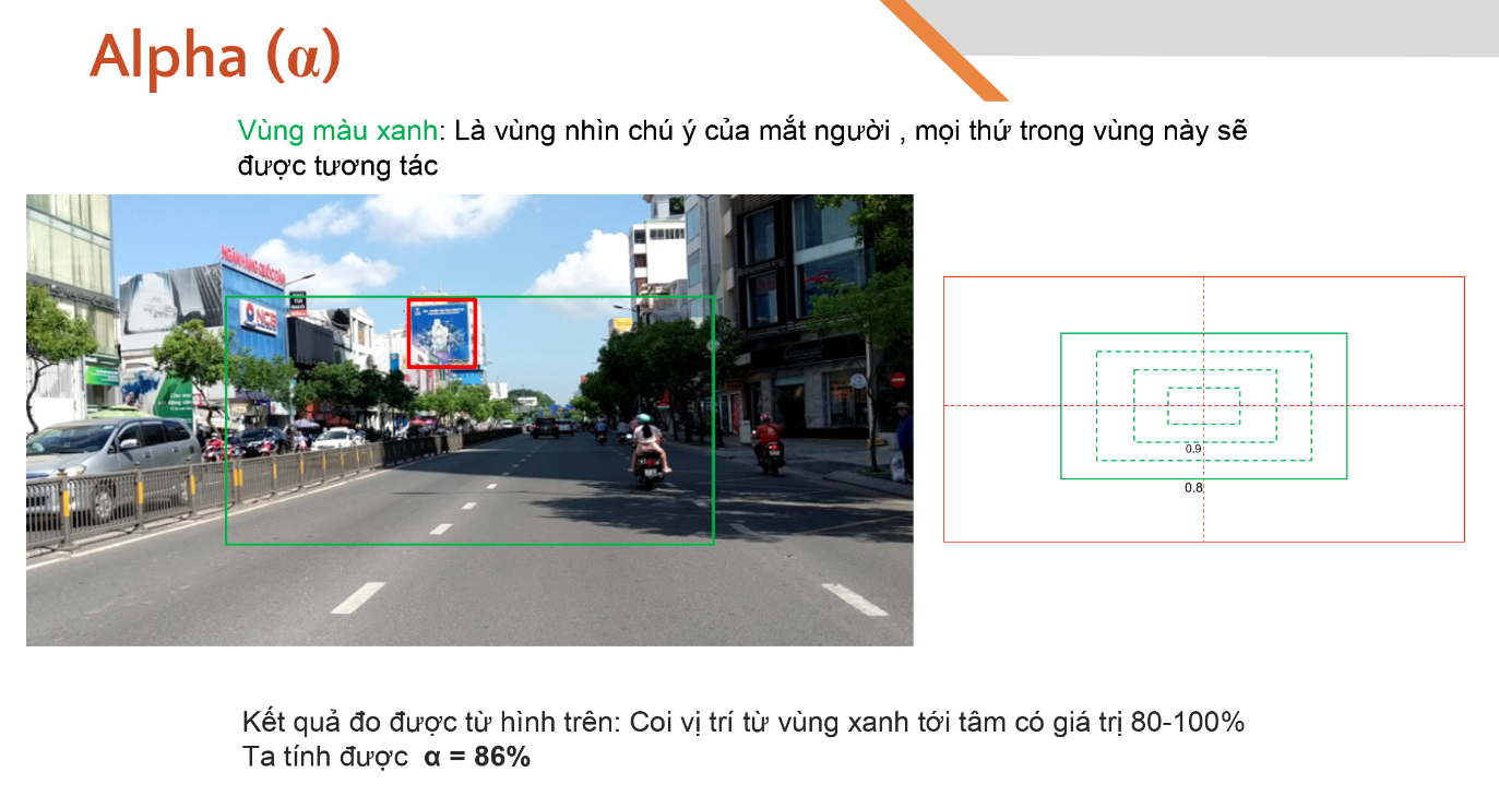 CPV trong quảng cáo ngoài trời
