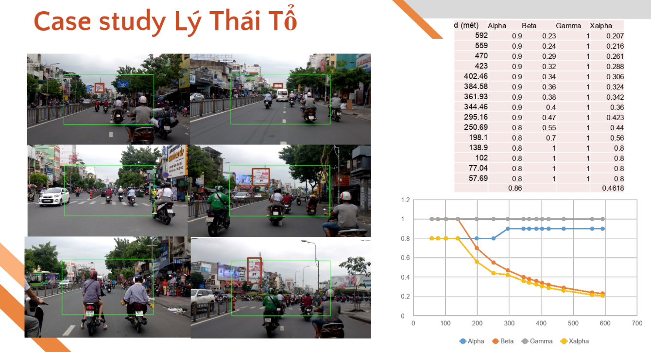 CPV trong quảng cáo ngoài trời