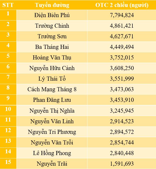 wiki traffic