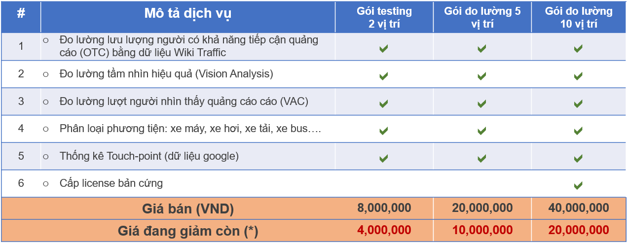 Wiki Traffic