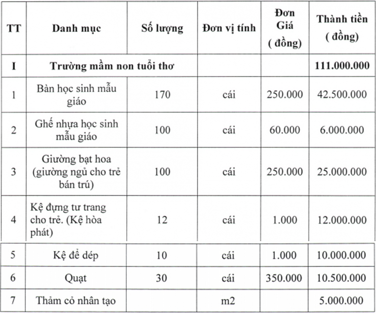 Chương tình thiện nguyện tại Quảng Ngãi