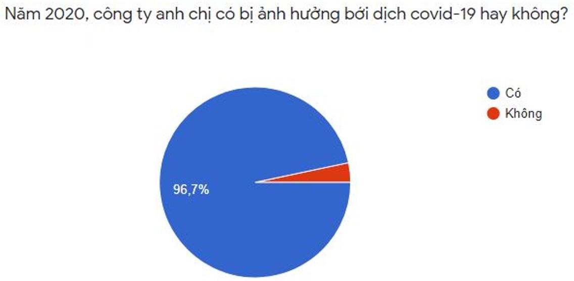 quảng cáo ngoài trời khó khăn