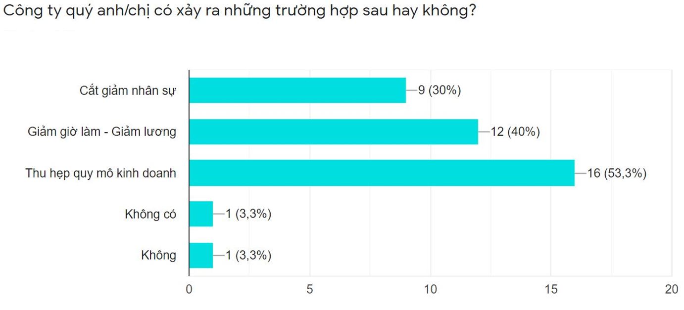 quảng cáo gặp khó