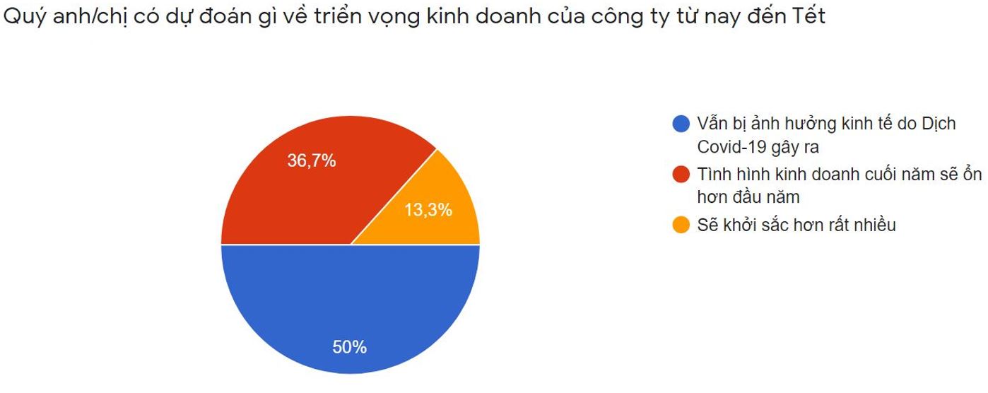 quảng cáo gặp khó
