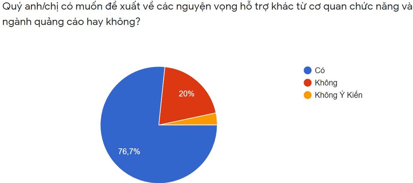quảng cáo gặp khó