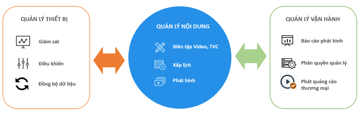 sơ đồ chức năng Compass TVAd
