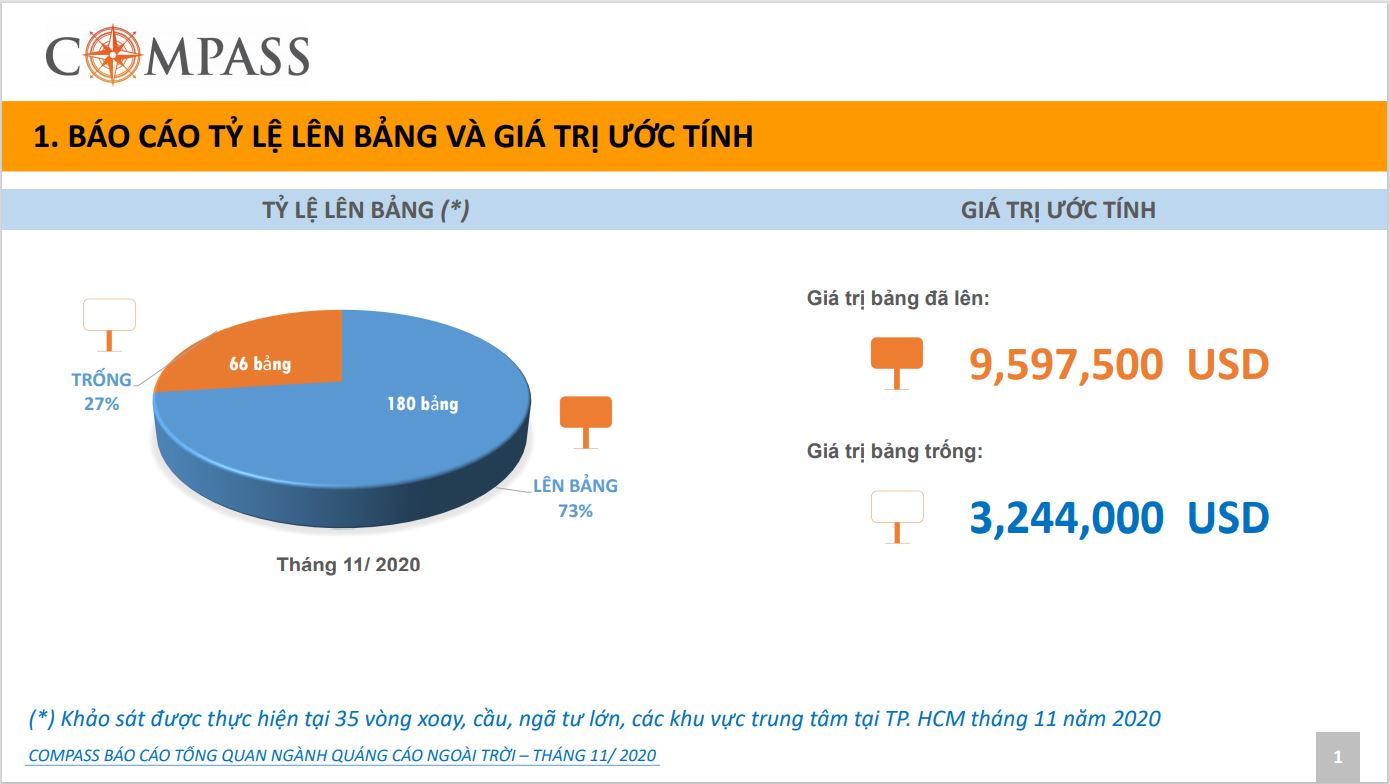 Báo cáo tổng quan ngành quảng cáo ngoài trời