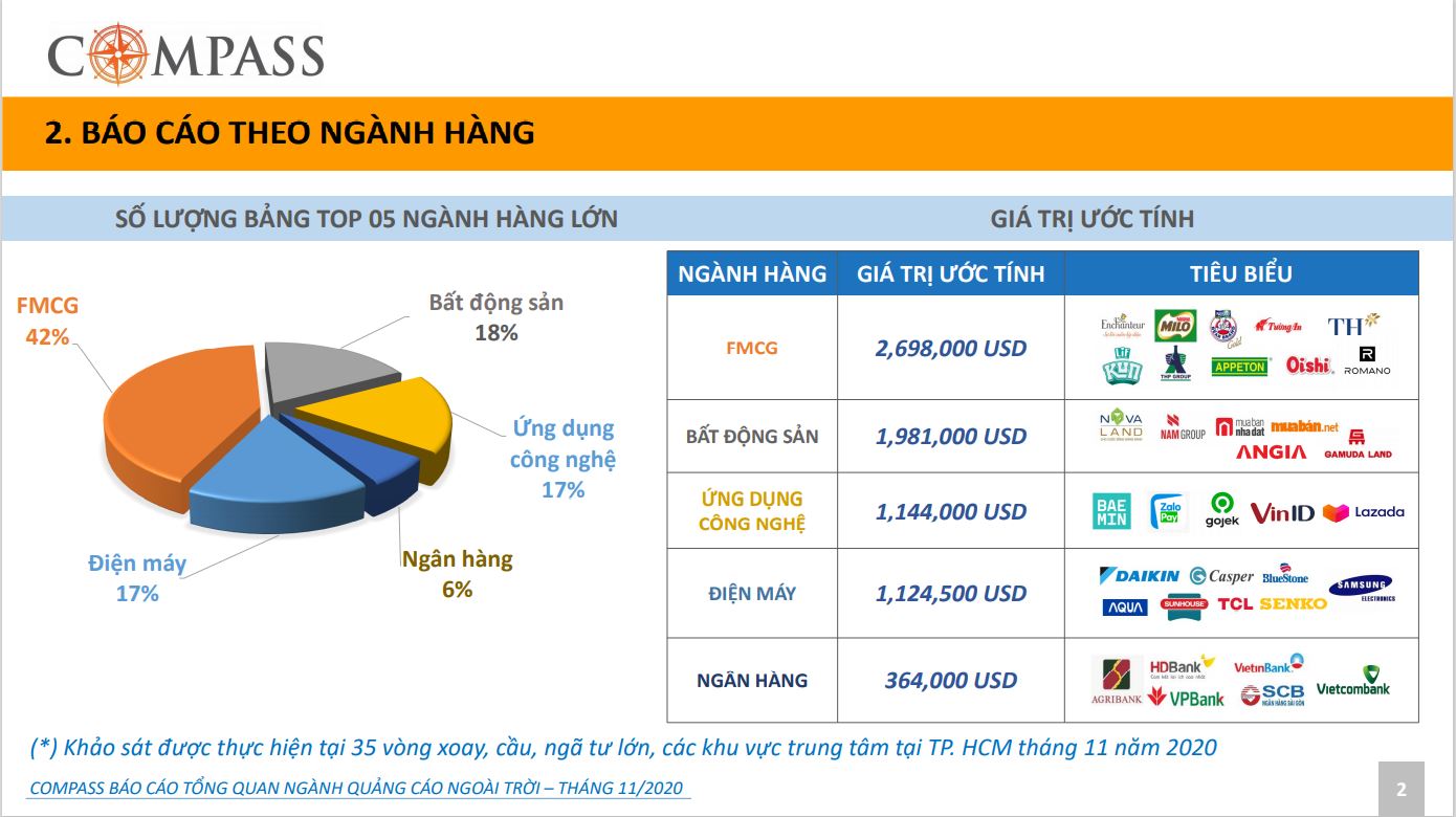 Bảo cáo ngành quảng cáo ngoài trời