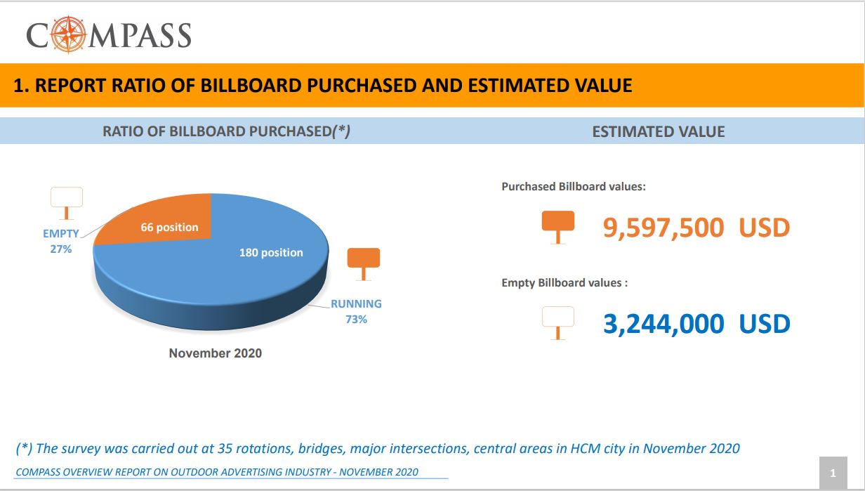 report OOH industry quarter 4