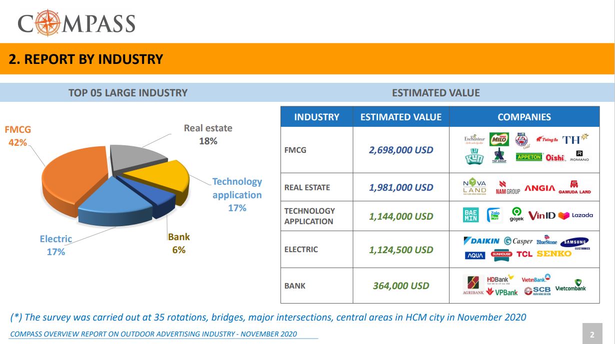 report OOH industry quarter 4
