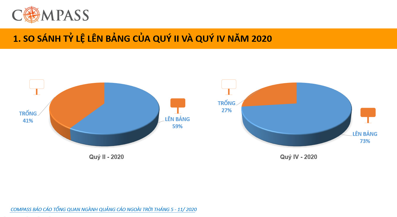 Báo cáo ngành quảng cáo ngoài trời