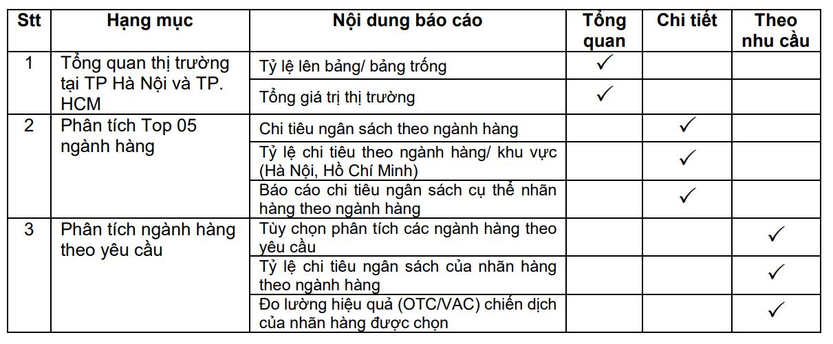 Báo cáo ngành hàng