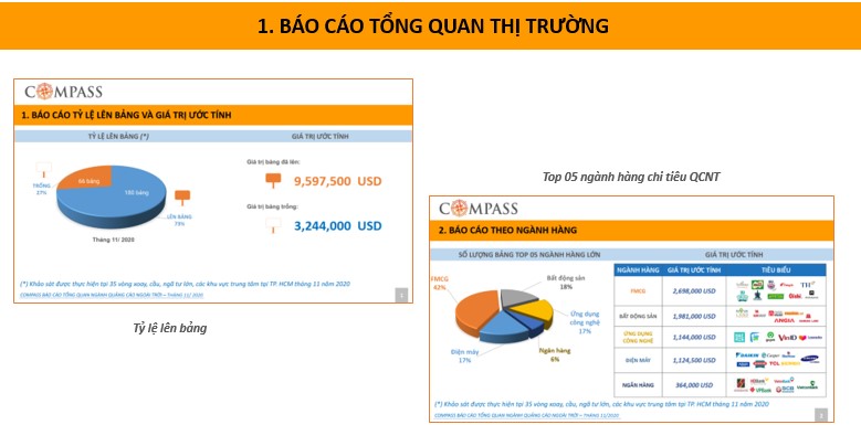 báo cáo ngành hàng