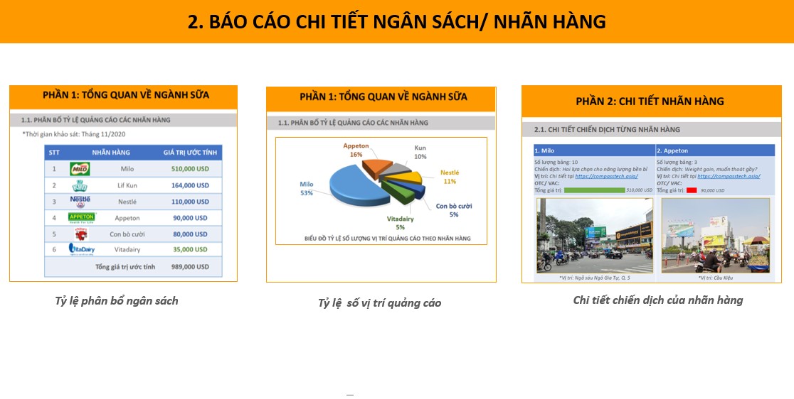 Báo cáo ngành hàng