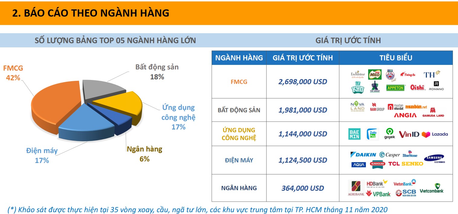 đo lường hiệu quả quảng cáo