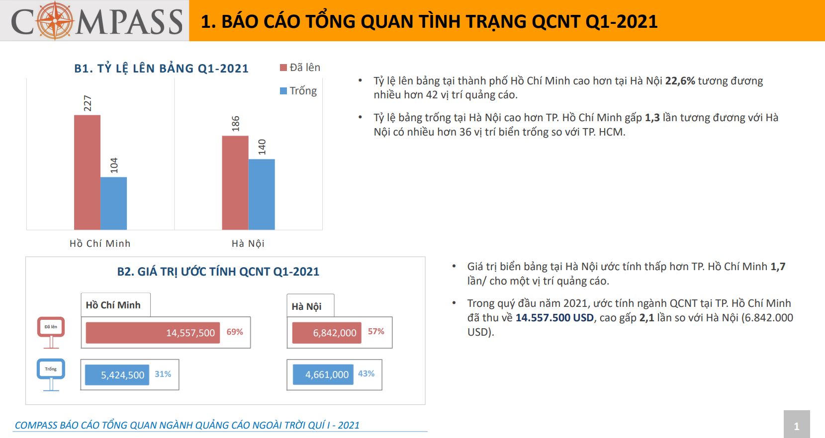 báo cáo ngành quảng cáo ngoài trời