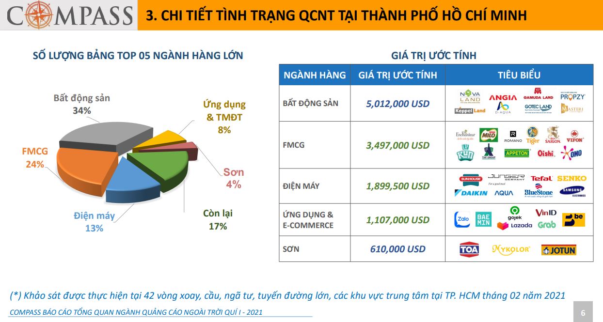 báo cáo ngành quảng cáo ngoài trời quý 1/2021