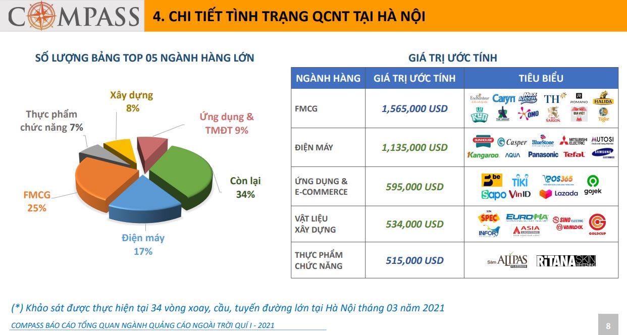 báo cáo ngành quảng cáo ngoài trời quý 1/2021