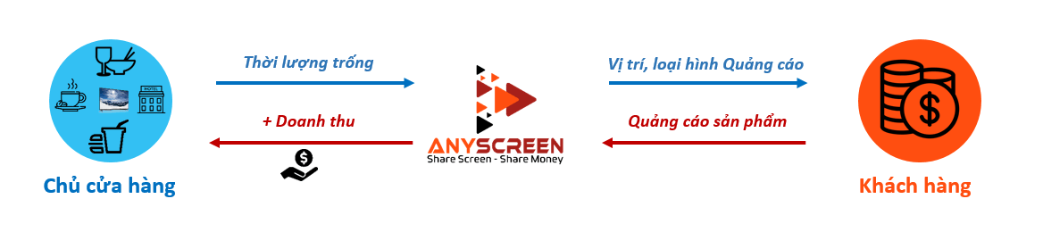 kiếm tiền từ Anyscreen