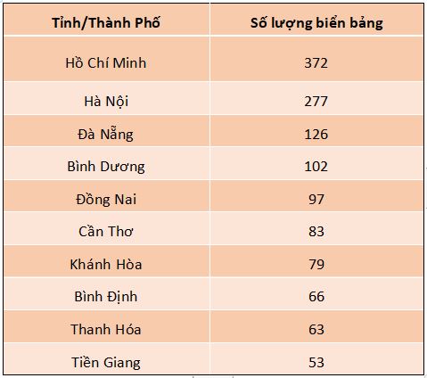 SÀN WIKIOOH VẪN SÔI ĐỘNG