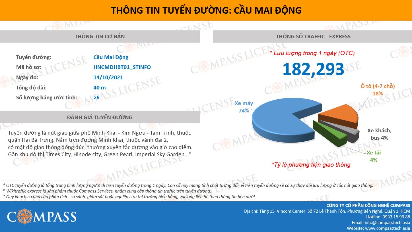 traffic tuyến đường tại Hà Nội