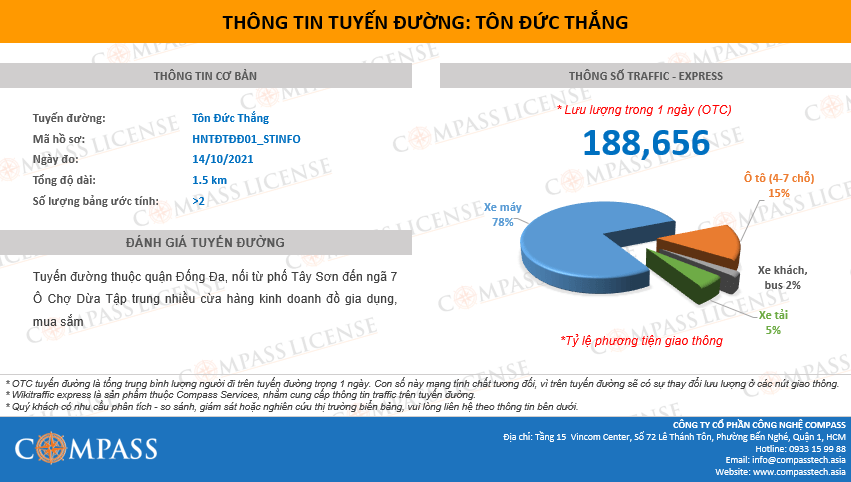 traffic lưu lượng tuyến đường Tôn Đức Thắng Hà Nội