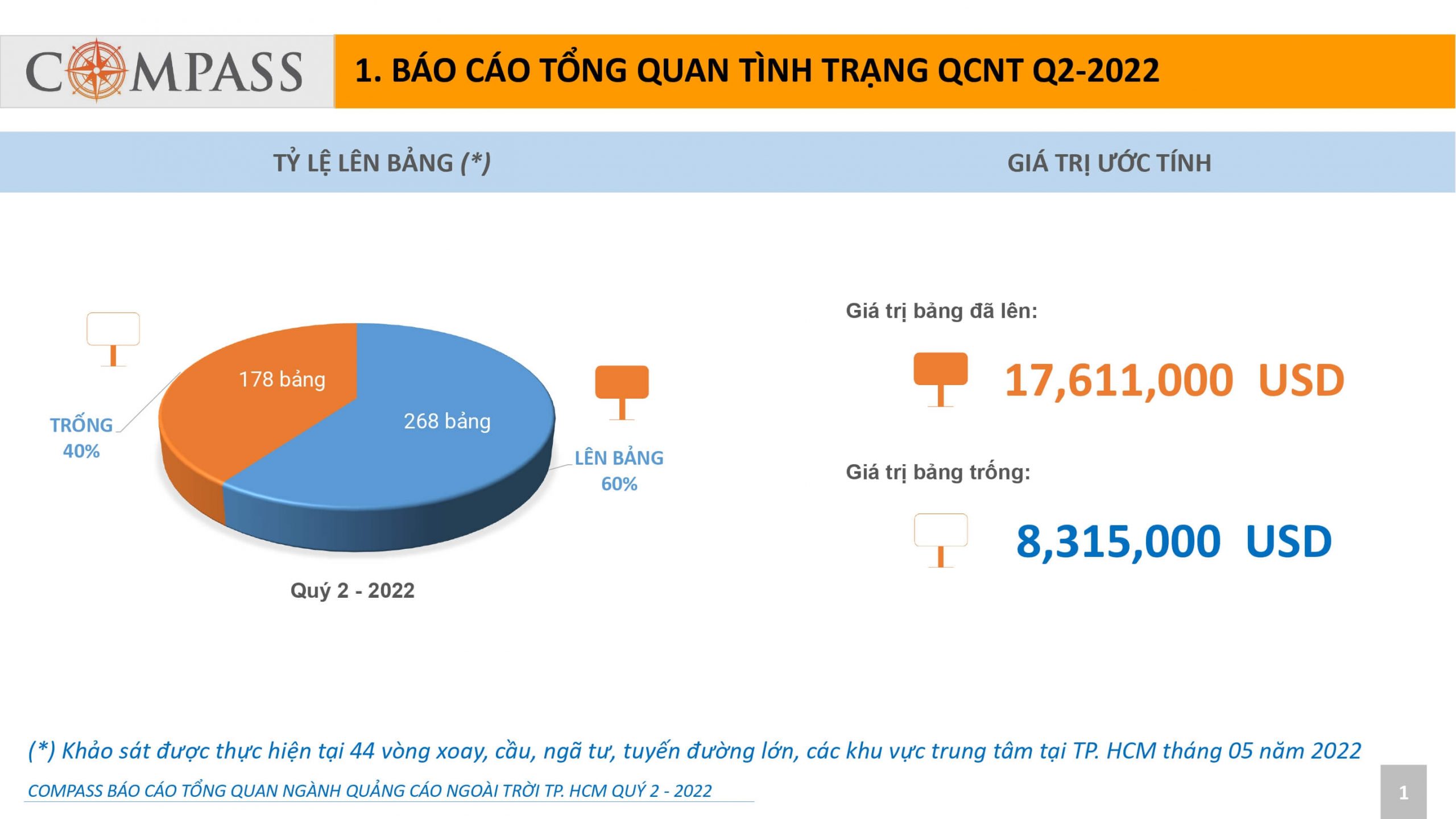 Compass-Report-OOH-HCM-Q2-2022-1